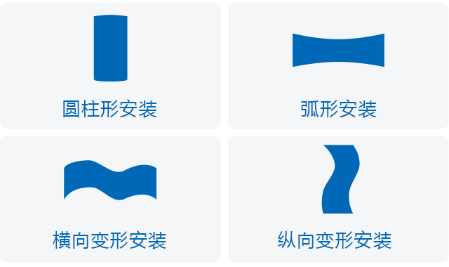 室內(nèi)多間距適配