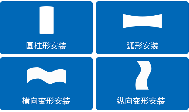 室內(nèi)多間距適配